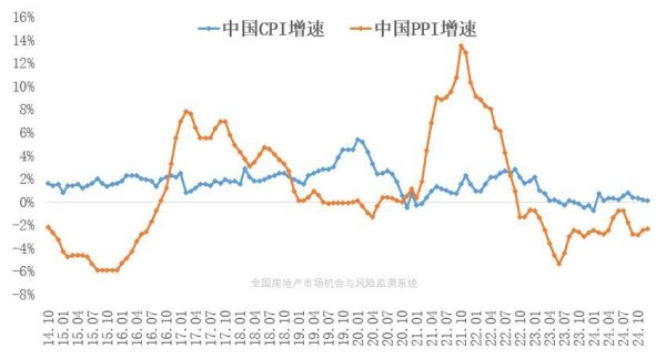 在线炒股杠杆 12月份，全国CPI，同比上涨0.1%，涨幅较上个月收窄0.1个百分