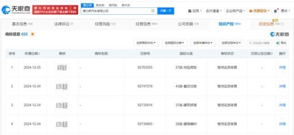线上股票配资炒股 赛力斯申请注册问界旅居商标
